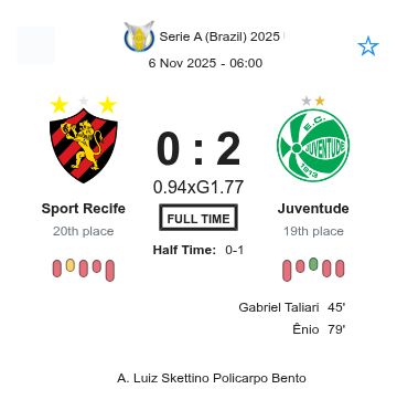 Sport Recife - Juventude ?:? - 2025-11-05 6 featured image 223262