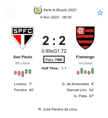 Sao Paulo - Flamengo ?:? - 2025-11-06 3 featured image 223270