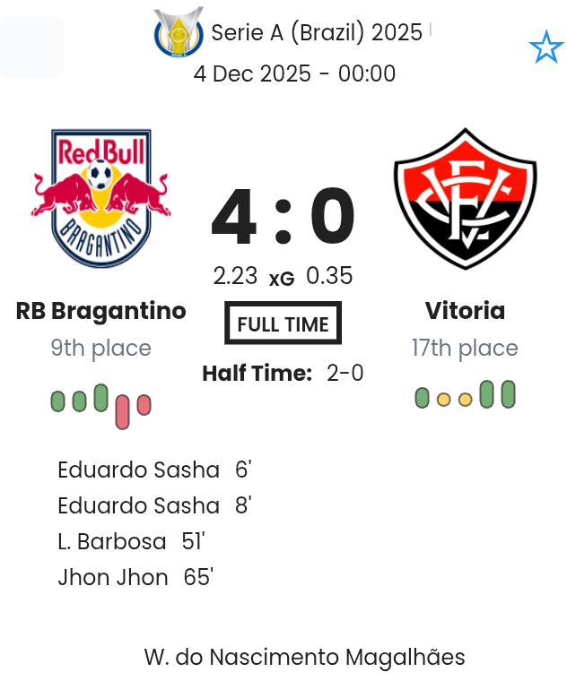 RB Bragantino - Vitoria ?:? - 2025-12-03 9 featured image 223274