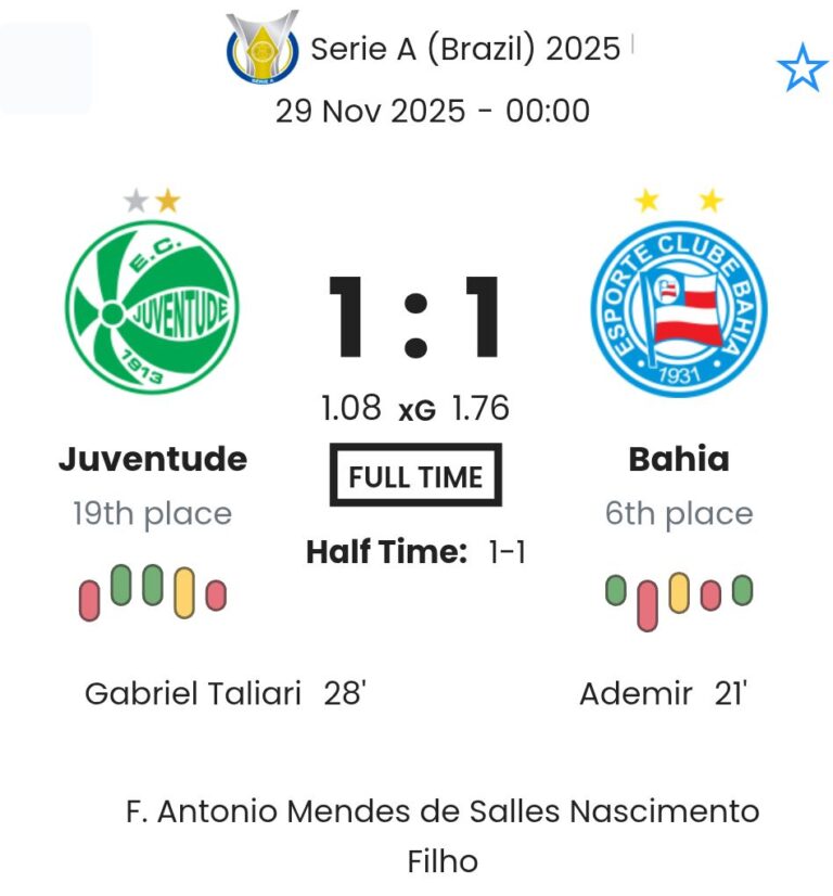 Juventude - Bahia ?:? - 2025-11-28 2 featured image 223311