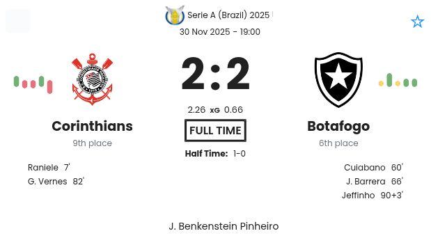 Corinthians - Botafogo ?:? - 2025-11-30 7 featured image 223316