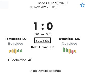 Fortaleza EC - Atletico-MG ?:? - 2025-11-30 6 featured image 223317