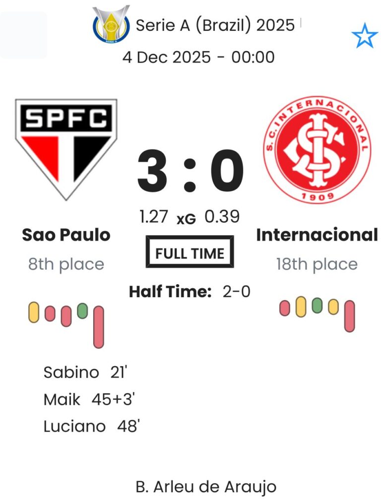 Sao Paulo - Internacional ?:? - 2025-12-03 4 featured image 223319
