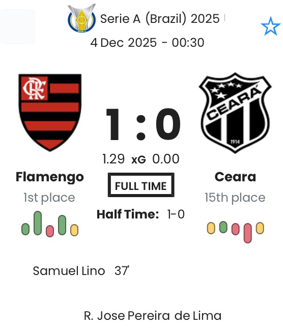 Flamengo - Ceara ?:? - 2025-12-04 3 featured image 223320