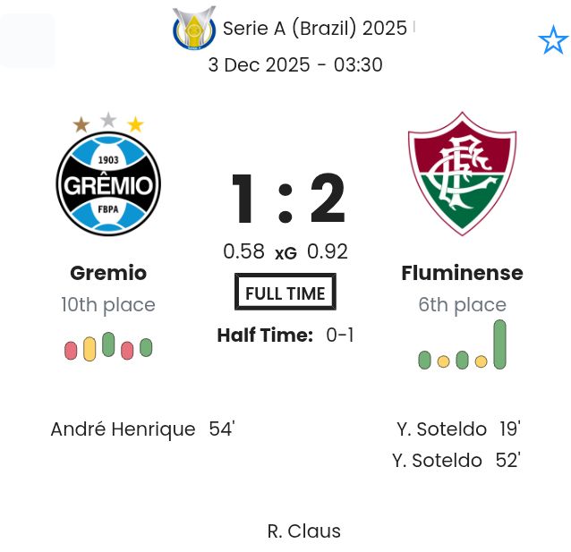 Gremio - Fluminense ?:? - 2025-12-03 2 featured image 223321