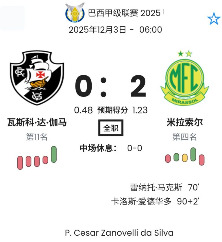 Vasco DA Gama - Mirassol ?:? - 2025-12-02 1 featured image 223322