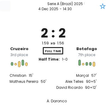 Cruzeiro - Botafogo ?:? - 2025-12-04 10 featured image 223323