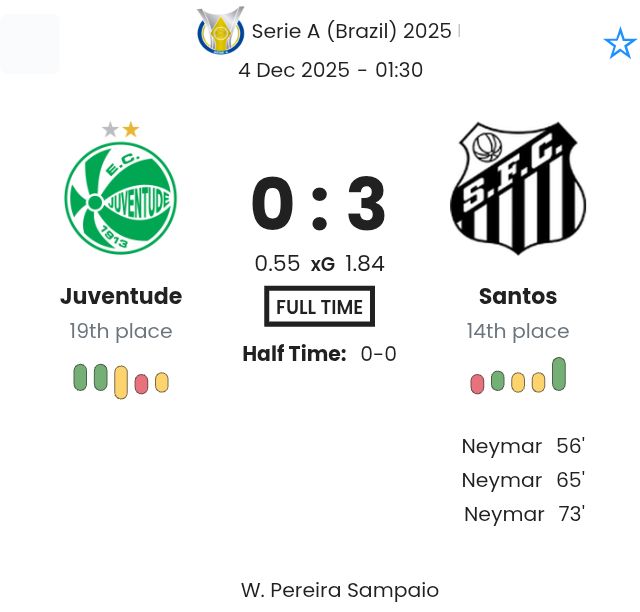 Juventude - Santos ?:? - 2025-12-03 9 featured image 223324