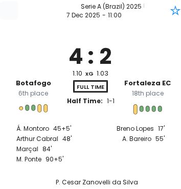 Botafogo - Fortaleza EC ?:? - 2025-12-07 5 featured image 223328
