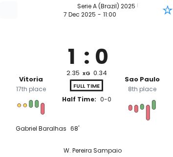 Vitoria - Sao Paulo ?:? - 2025-12-07 3 featured image 223334