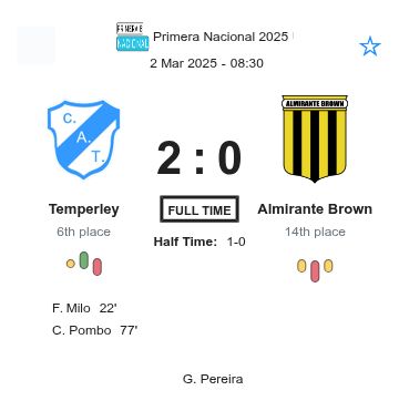 Temperley - Almirante Brown ?:? - 2025-03-02 1 featured image 225429