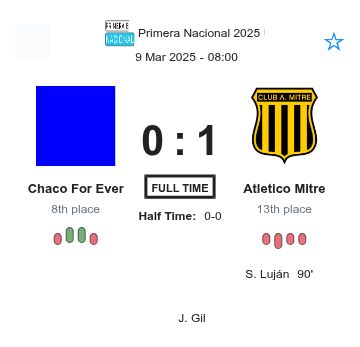 Chaco For Ever - Atletico Mitre ?:? - 2025-03-09 3 featured image 225446