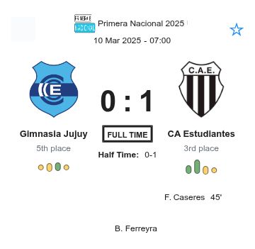 Gimnasia Jujuy - CA Estudiantes ?:? - 2025-03-09 2 featured image 225456