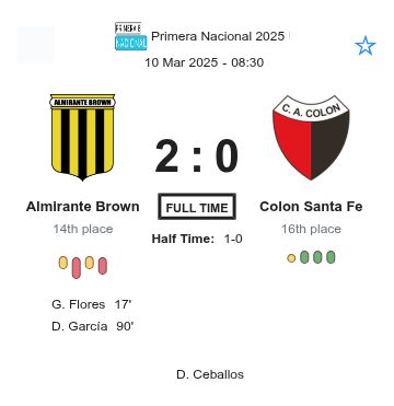 Almirante Brown - Colon Santa Fe ?:? - 2025-03-10 1 featured image 225457