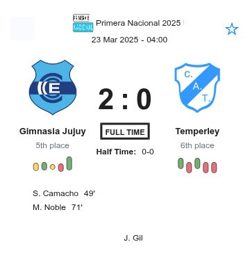 Gimnasia Jujuy - Temperley ?:? - 2025-03-22 1 featured image 225487