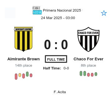 Almirante Brown - Chaco For Ever ?:? - 2025-03-23 3 featured image 225492