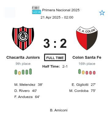 Chacarita Juniors - Colon Santa Fe ?:? - 2025-04-20 2 featured image 225563