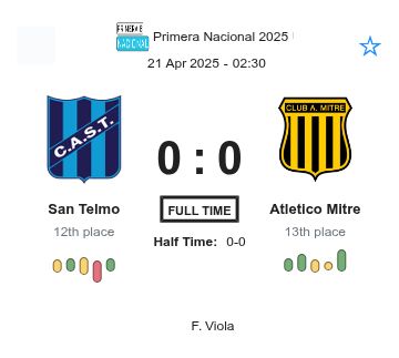 San Telmo - Atletico Mitre ?:? - 2025-04-20 1 featured image 225566
