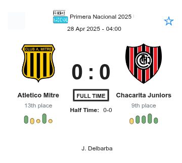 Atletico Mitre - Chacarita Juniors ?:? - 2025-04-27 2 featured image 225587