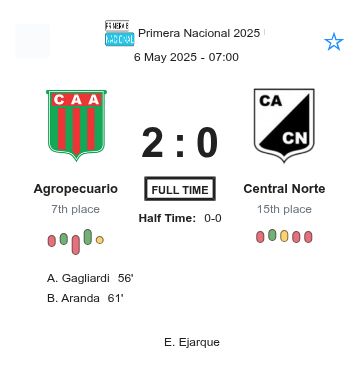 Agropecuario - Central Norte ?:? - 2025-05-05 1 featured image 225608