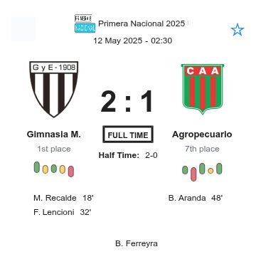 Gimnasia M. - Agropecuario ?:? - 2025-05-11 2 featured image 225619