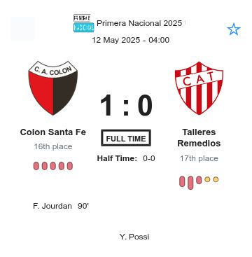 Colon Santa Fe - Talleres Remedios ?:? - 2025-05-11 1 featured image 225622
