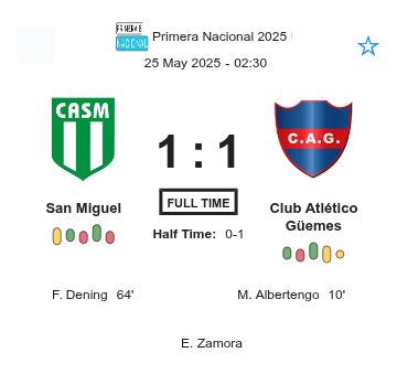 San Miguel - Club Atlético Güemes ?:? - 2025-05-24 3 featured image 225645