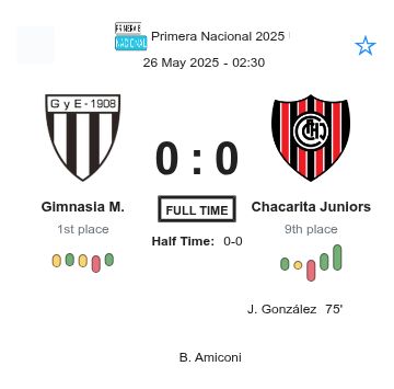 Gimnasia M. - Chacarita Juniors ?:? - 2025-05-25 1 featured image 225652