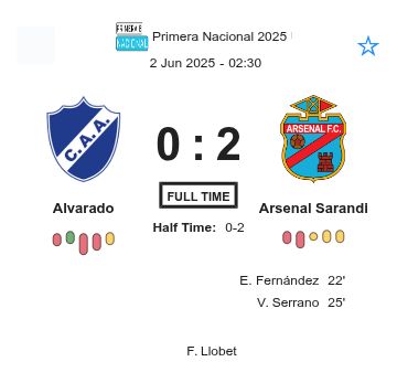 Alvarado - Arsenal Sarandi ?:? - 2025-06-01 3 featured image 225676