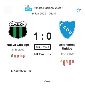 Nueva Chicago - Defensores Unidos ?:? - 2025-06-08 1 featured image 225688