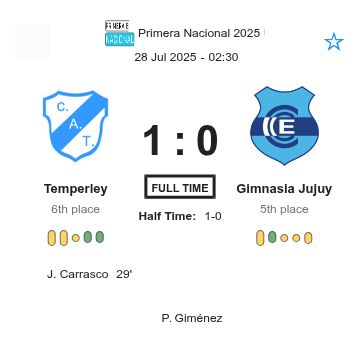 Temperley - Gimnasia Jujuy ?:? - 2025-07-27 1 featured image 225811