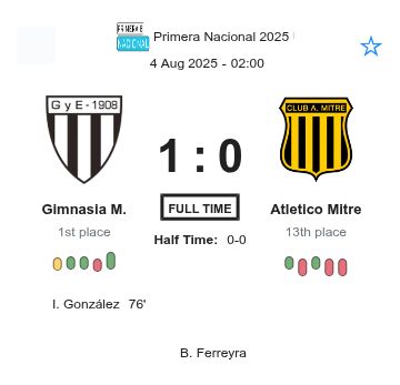 Gimnasia M. - Atletico Mitre ?:? - 2025-08-03 2 featured image 225827