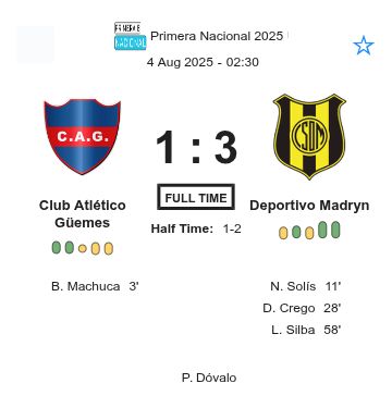 Club Atlético Güemes - Deportivo Madryn ?:? - 2025-08-03 1 featured image 225832