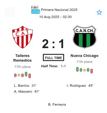 Talleres Remedios - Nueva Chicago ?:? - 2025-08-09 3 featured image 225841