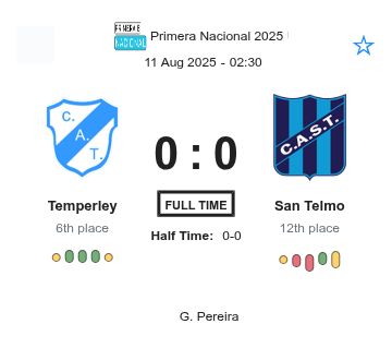 Temperley - San Telmo ?:? - 2025-08-10 1 featured image 225846