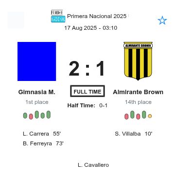 Gimnasia M. - Almirante Brown ?:? - 2025-08-16 1 featured image 225863