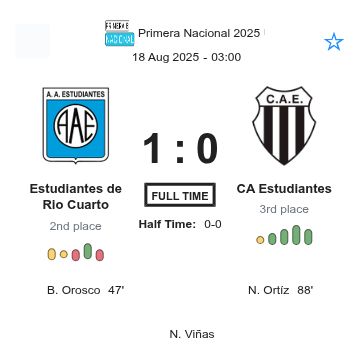 Estudiantes de Rio Cuarto - CA Estudiantes ?:? - 2025-08-17 1 featured image 225869