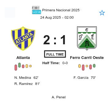 Atlanta - Ferro Carril Oeste ?:? - 2025-08-23 1 featured image 225878