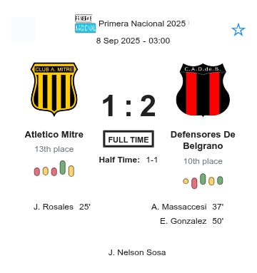 Atletico Mitre - Defensores De Belgrano ?:? - 2025-09-07 1 featured image 225923