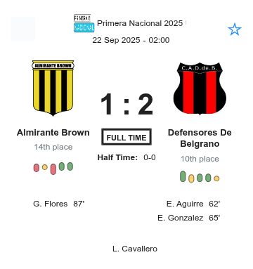 Almirante Brown - Defensores De Belgrano ?:? - 2025-09-21 1 featured image 225961