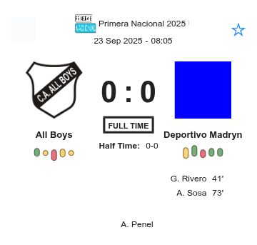 All Boys - Deportivo Madryn ?:? - 2025-09-23 1 featured image 225969