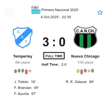 Temperley - Nueva Chicago ?:? - 2025-10-05 1 featured image 225998