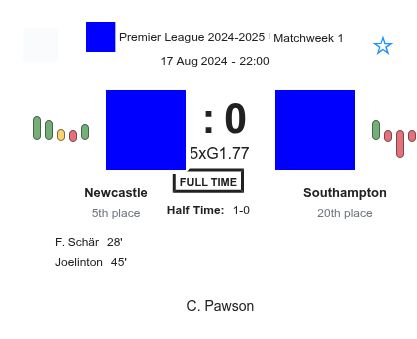 Newcastle - Southampton 4 featured image 253