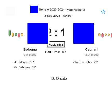 Bologna - Cagliari 5 featured image 32982