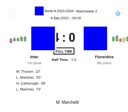 Inter - Fiorentina 1 featured image 32987