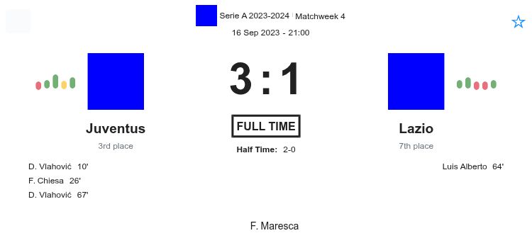 Juventus - Lazio 4 featured image 32990