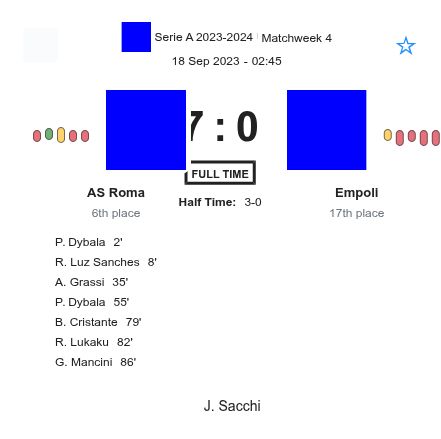 AS Roma - Empoli 1 featured image 32997