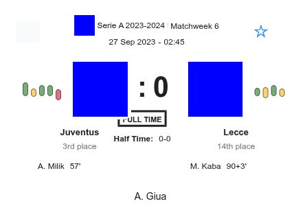 Juventus - Lecce 7 featured image 33010