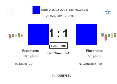 Frosinone - Fiorentina 1 featured image 33017