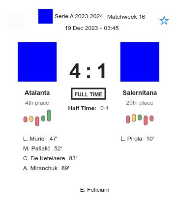 Atalanta - Salernitana 7 featured image 33122